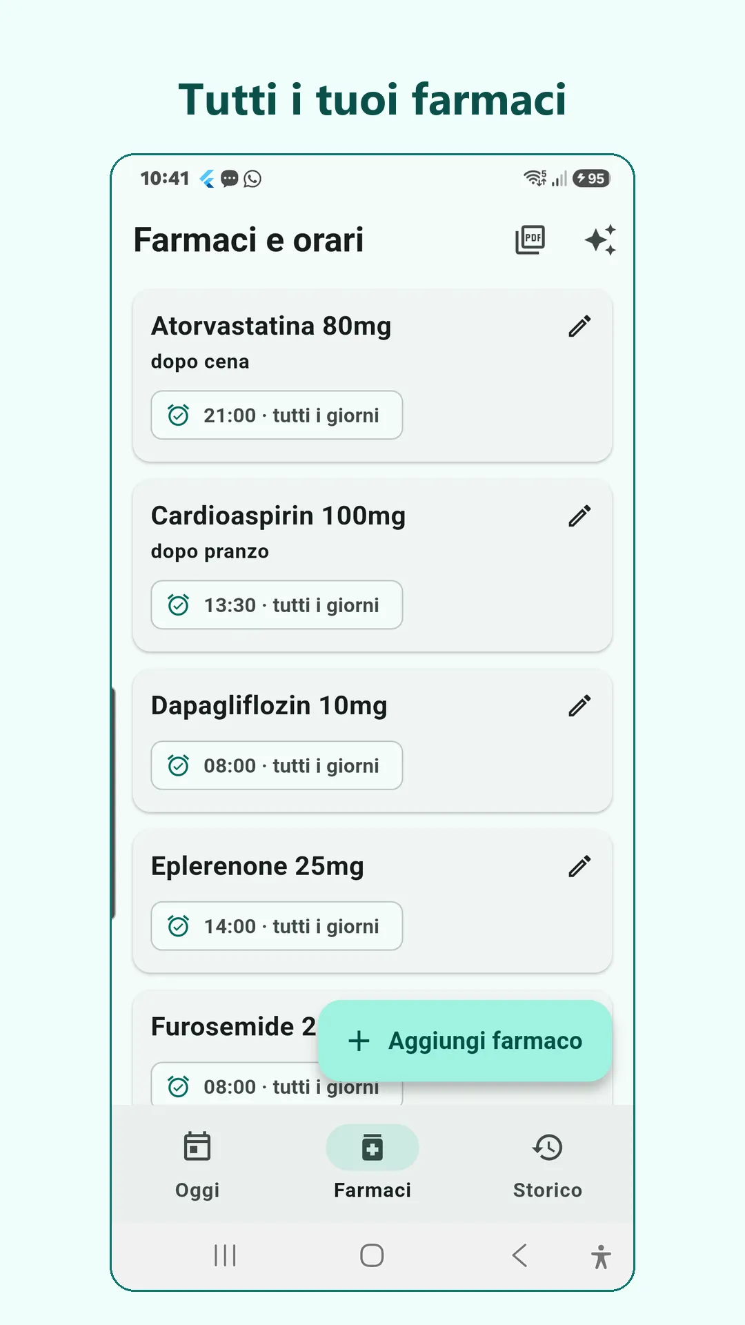 L'elenco dei farmaci