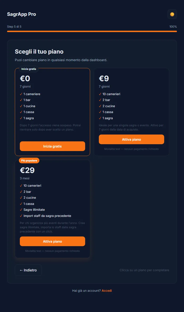 I piani: gratis, evento singolo, stagione